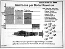 EDC gain/loss chart