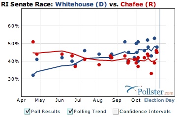 Chafee Polls final